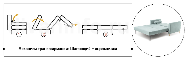 �������� + ����������